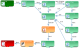 Changing Script Flow 1
