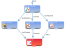 Decision Branch - Example
