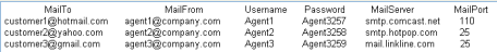 Send Mail - Input Entries